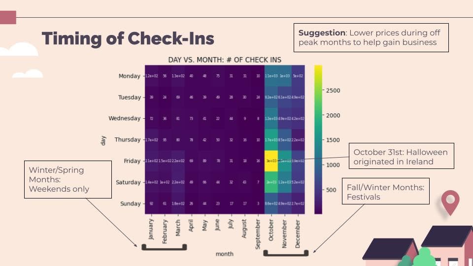 StrataScratch EDA Challenge